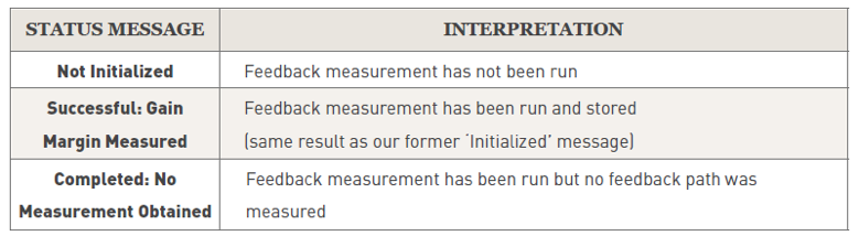 PureWave Feedback Manager